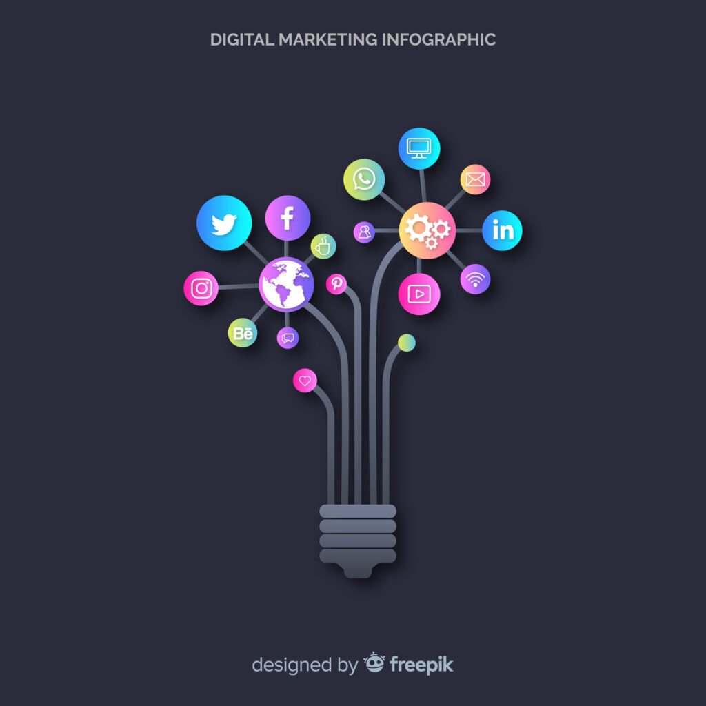 digital-marketing-institute